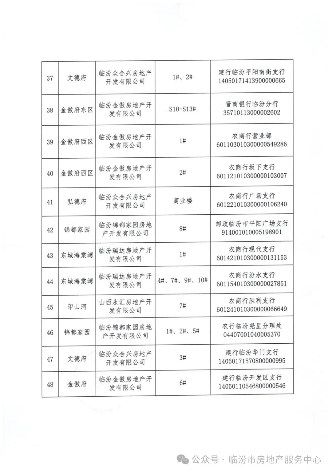 资金监管账户公示临汾市房地产服务中心轻触阅读原文临汾市房地产服务