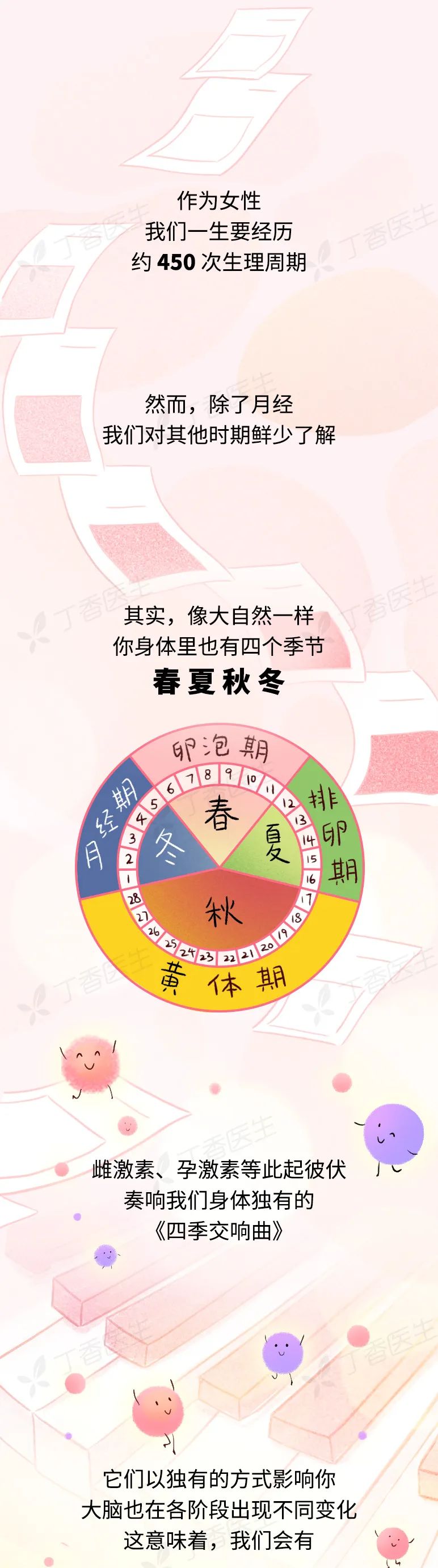 女性的月经周期,从来就不止7天_澎湃号·湃客_澎湃新闻-the paper