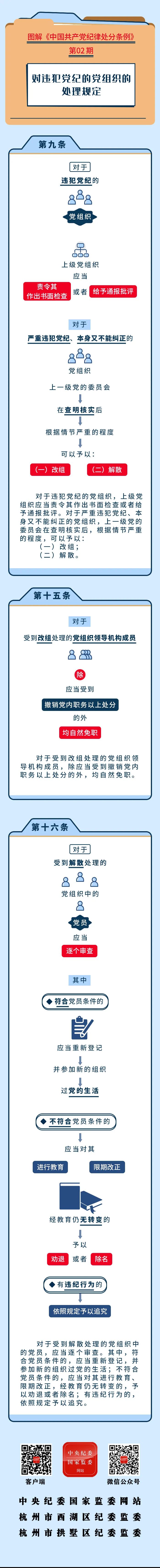 图解纪律处分条例丨对违犯党纪的党组织的处理规定_澎湃号·政务_澎湃