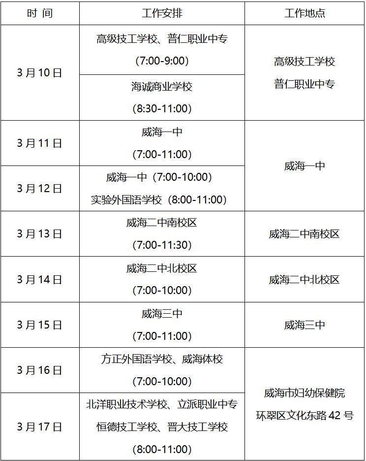 普通高等学校招生体检工作指导意见_普通高等招生体检工作意见_普通高等院校招生体检工作意见