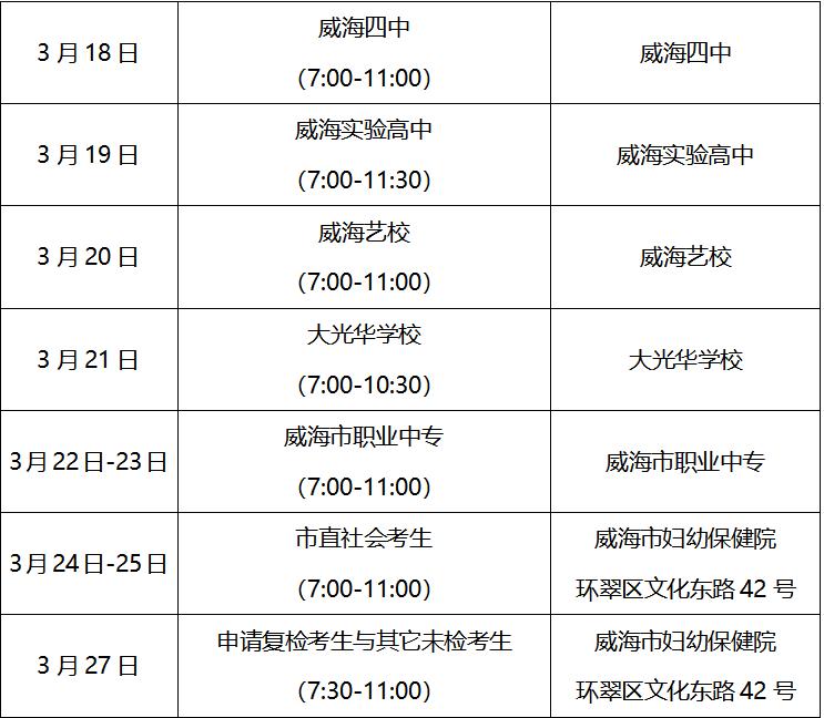 普通高等院校招生体检工作意见_普通高等招生体检工作意见_普通高等学校招生体检工作指导意见