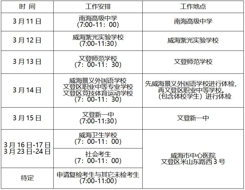 普通高等院校招生体检工作意见_普通高等招生体检工作意见_普通高等学校招生体检工作指导意见