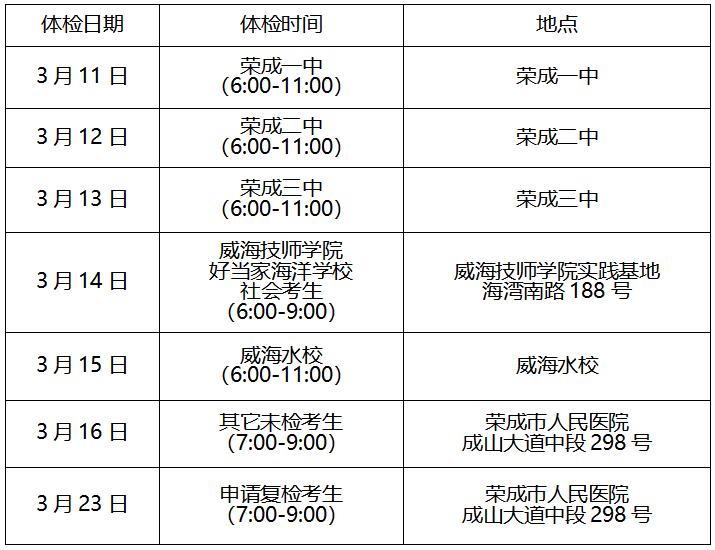 普通高等学校招生体检工作指导意见_普通高等院校招生体检工作意见_普通高等招生体检工作意见