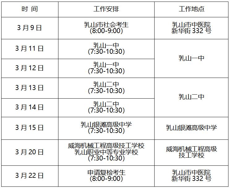 普通高等院校招生体检工作意见_普通高等学校招生体检工作指导意见_普通高等招生体检工作意见