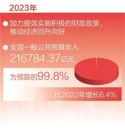 2023年中央和地方预算执行情况与2024年中央和地方预算草案的报告》