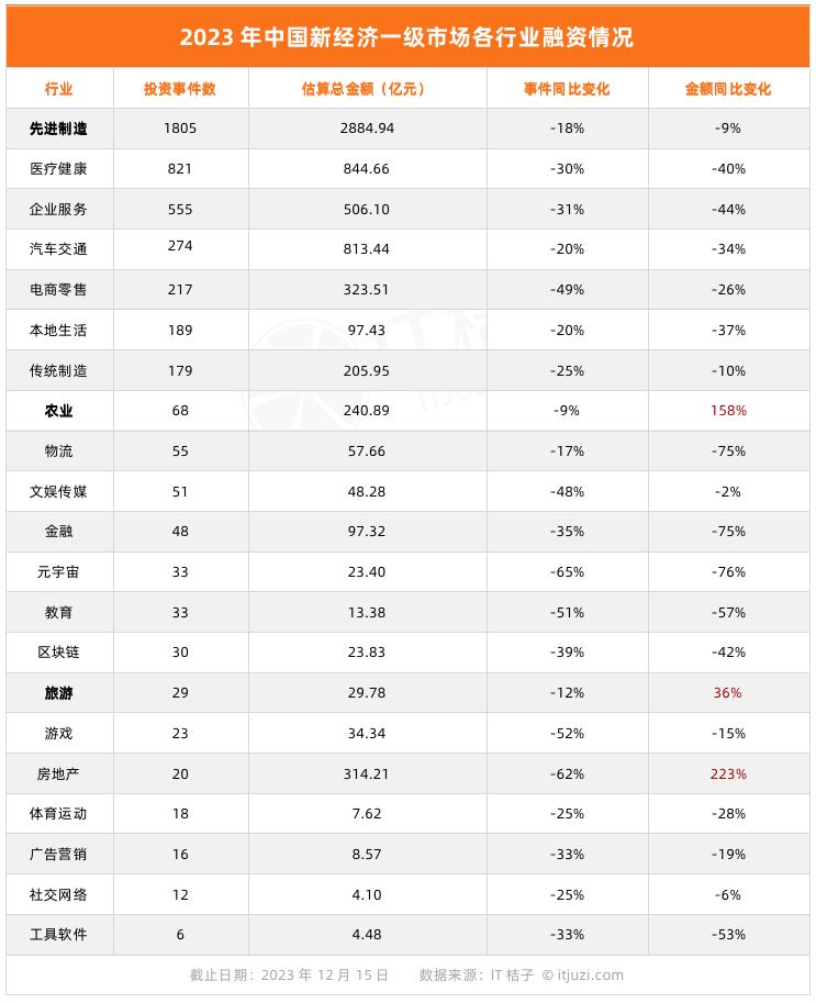 市场重塑进行时:2023-2024年中国新经济创业投资分析