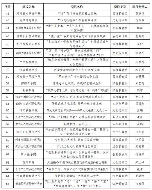 106项省教育厅公布一批社会实践活动项目立项名单