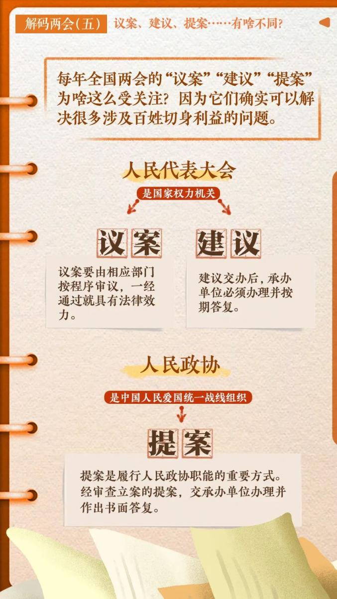 【聚焦全国两会】解码两会(五|议案,建议,提案…有啥不同?