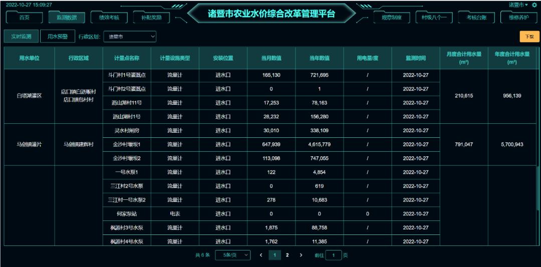 诸暨市农业水价综合改革管理平台强化数字赋能助力机制改革以数字化