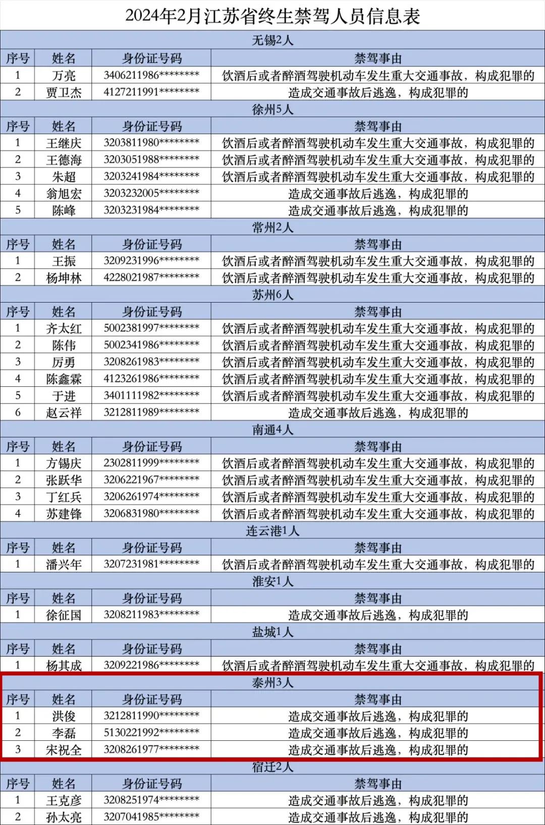 实名曝光!_澎湃号·政务_澎湃新闻-the paper