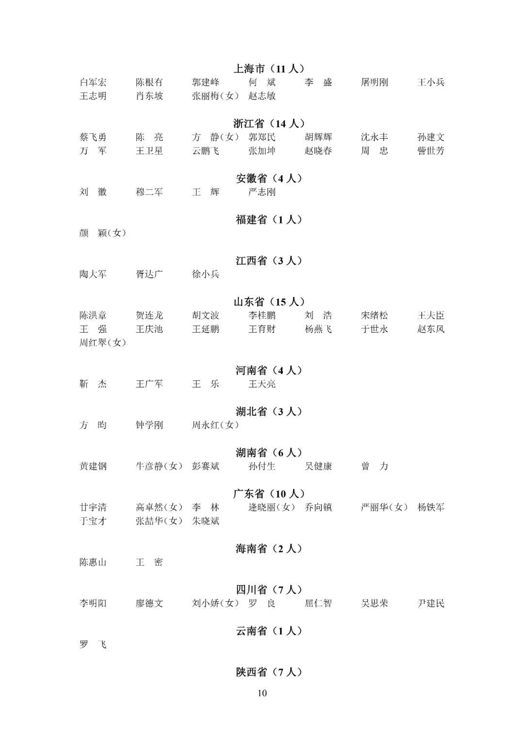 名单公布_澎湃号·政务_澎湃新闻-the paper