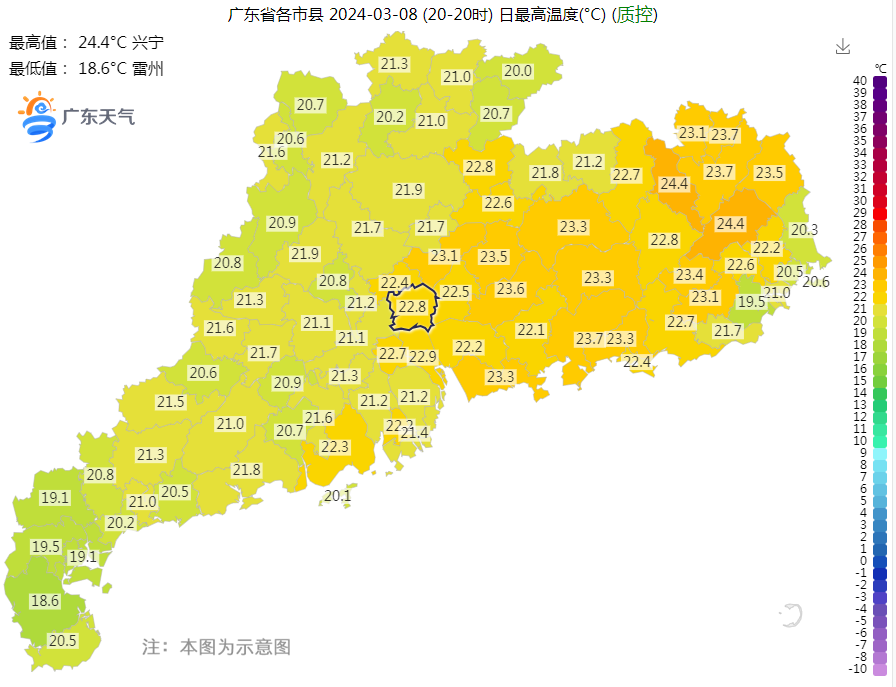 珠三角东部市县22℃～24℃,其中梅州兴宁和丰顺均录得全省最高气温24