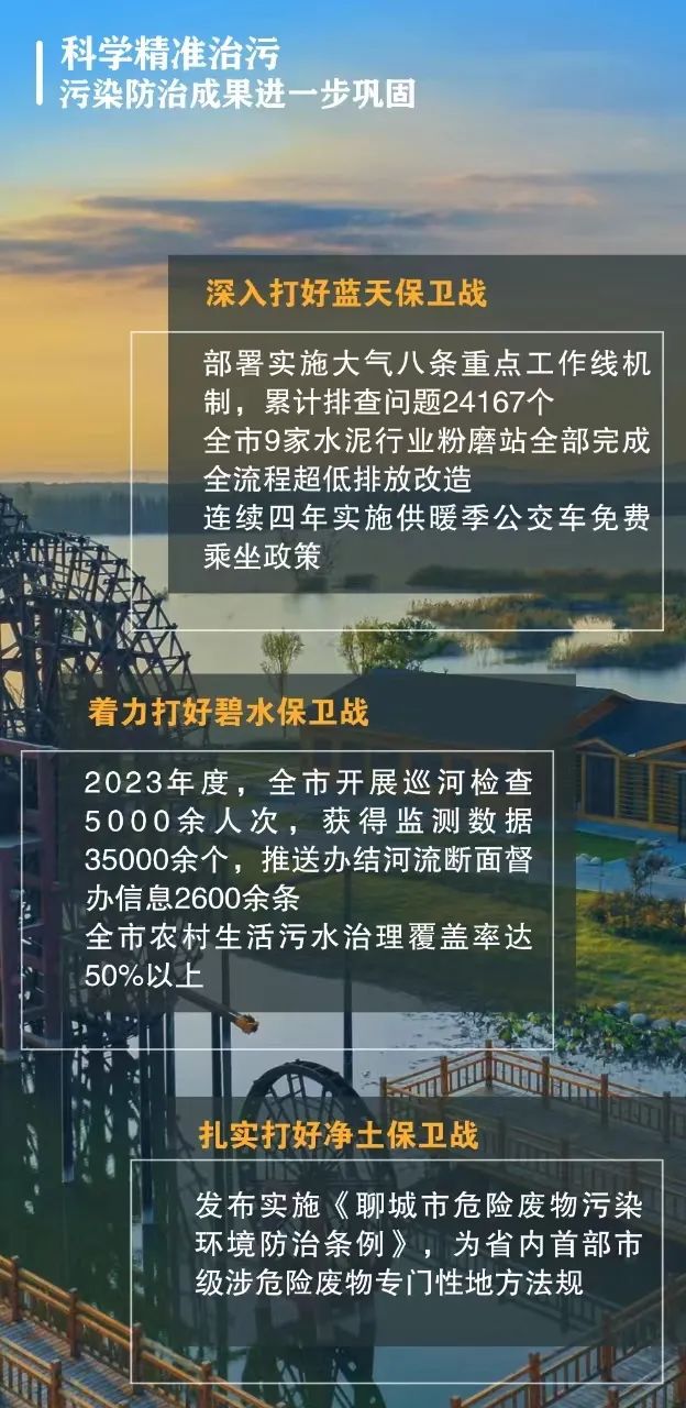 图说发布|聊城:深入打好污染防治攻坚战 力保蓝天碧水净土