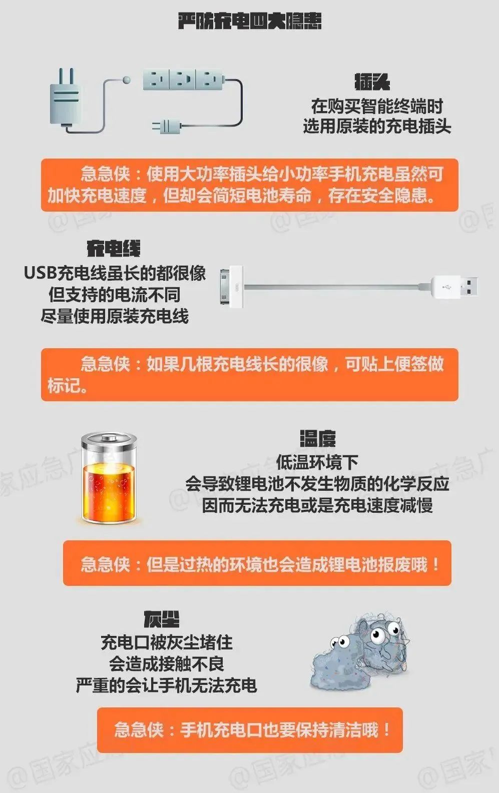 太吓人！看完这个，马上想回家拔插头……_澎湃号·政务_澎湃新闻-The Paper