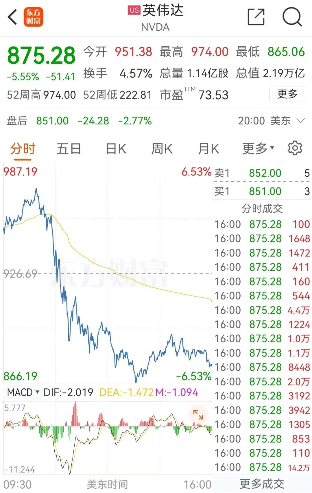 突袭，10万亿资产逆转？