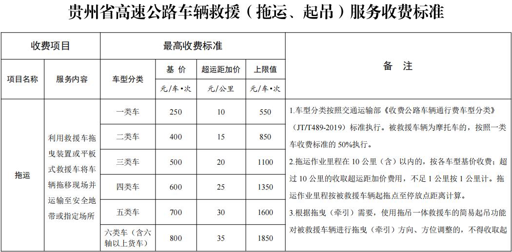 清障车拖车收费明细表图片