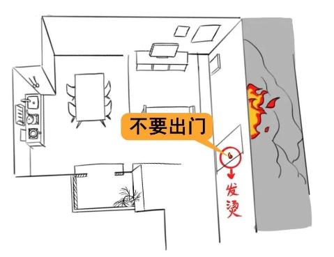 请自查！这扇“门”是否常闭！ | 狮妹帮帮忙