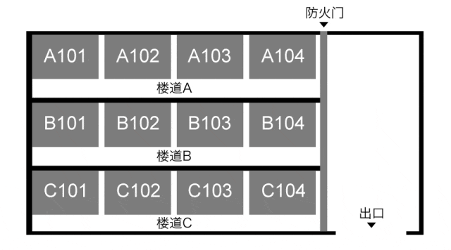 请自查！这扇“门”是否常闭！ | 狮妹帮帮忙