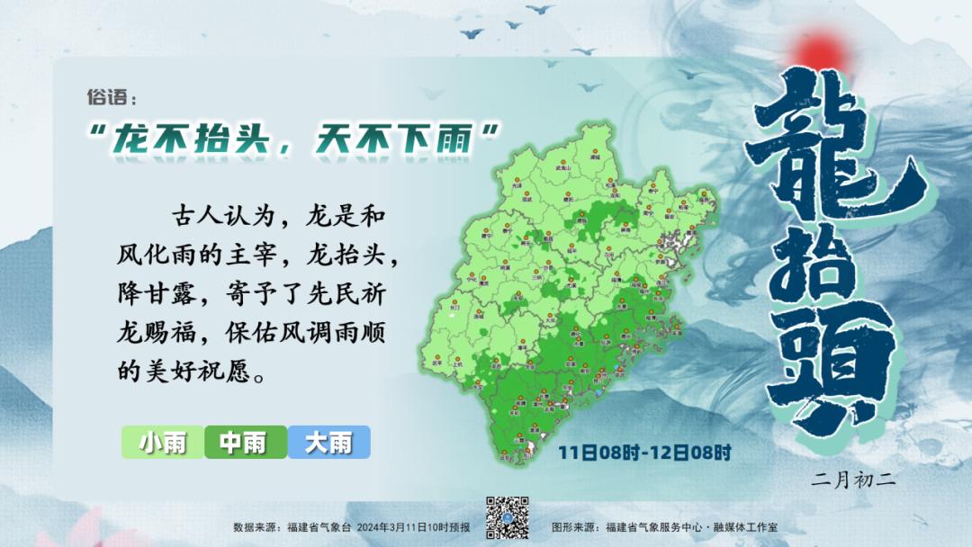 马上大反转！最高29℃！气温升↗降↘升↗，福建未来天气……_澎湃号·政务_澎湃新闻-The Paper