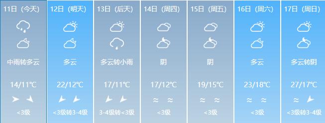 漳州泉州三明莆田南平龙岩宁德平潭据天气预报原标题:《马上大反转!
