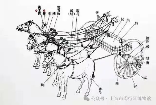 王侯赫赫,车马辚辚_澎湃号·湃客_澎湃新闻-the paper