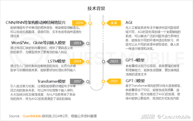 2024头部AIGC应用去重月活用户突破5000万