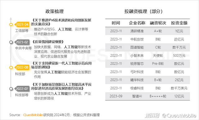 2024头部AIGC应用去重月活用户突破5000万