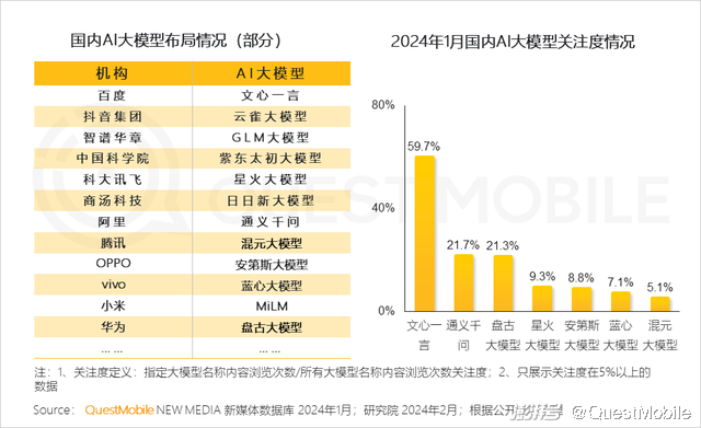 2024头部AIGC应用去重月活用户突破5000万