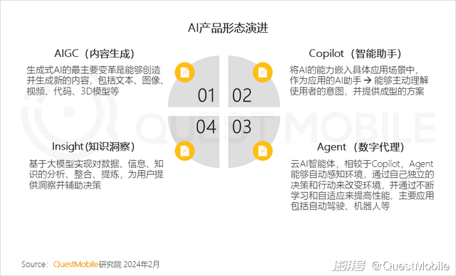 2024头部AIGC应用去重月活用户突破5000万