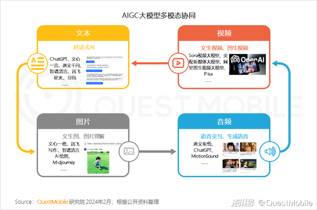 2024头部AIGC应用去重月活用户突破5000万