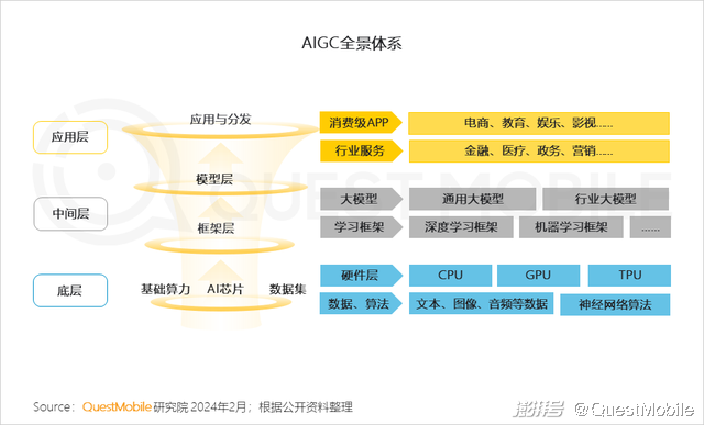 2024头部AIGC应用去重月活用户突破5000万