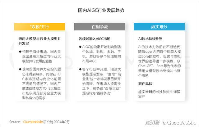 2024头部AIGC应用去重月活用户突破5000万