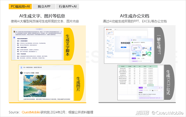 2024头部AIGC应用去重月活用户突破5000万