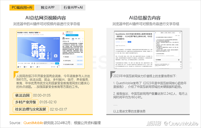 2024头部AIGC应用去重月活用户突破5000万