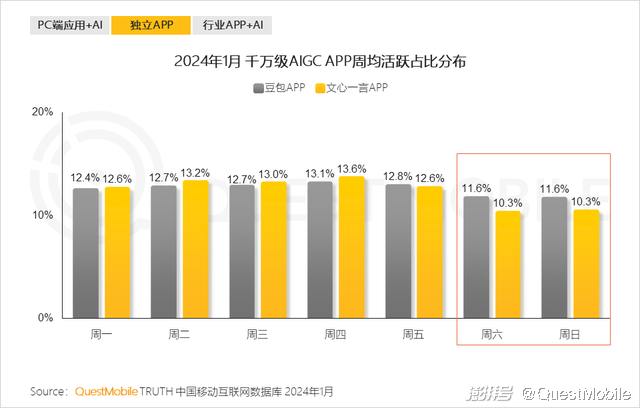 解决方案:2024 年百度搜索引擎收录规则调整：注重用户体验与原创内容