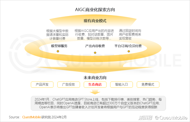 2024头部AIGC应用去重月活用户突破5000万