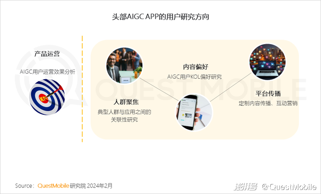 2024头部AIGC应用去重月活用户突破5000万