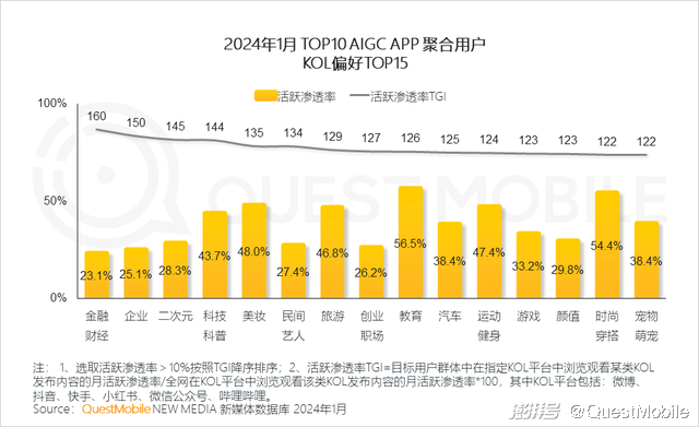 2024头部AIGC应用去重月活用户突破5000万