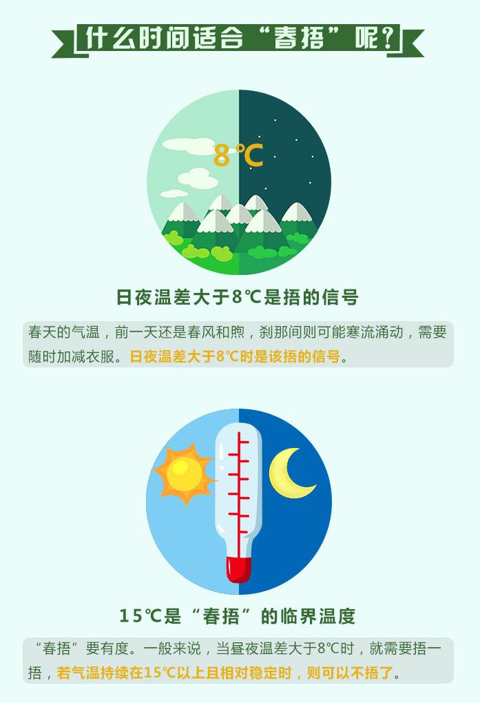 大升温!_澎湃号·政务_澎湃新闻-the paper