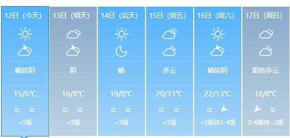 22回暖开启邹城接下来的天气