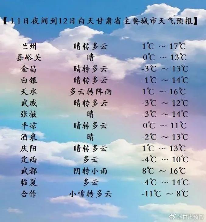 大风天气安全行车◆ 控制车速,把稳方向盘.