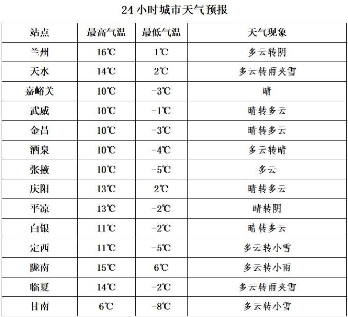 甘肃接下来的天气……_澎湃号·媒体_澎湃新闻-the paper