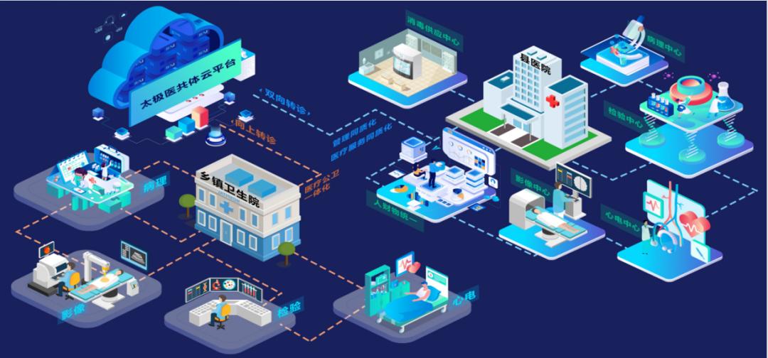 智慧医院,健康云,医共体,智慧医疗让百姓就医更舒心