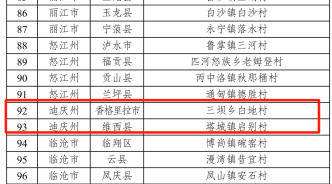 迪庆2个村上榜第一批云南省金牌旅游村拟认定名单