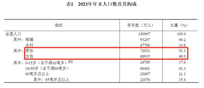 隆昌人你达标了吗?_澎湃号·政务_澎湃新闻-the paper