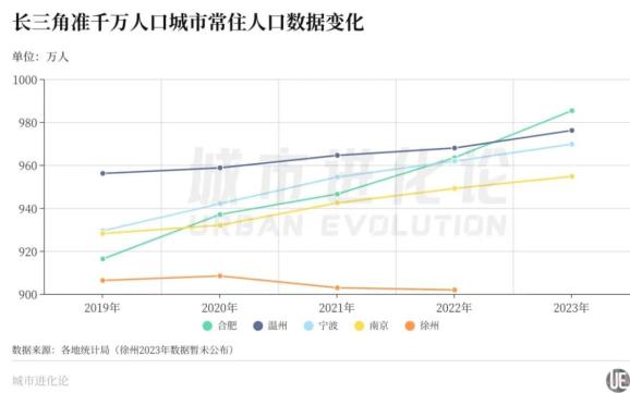 2024年合肥户籍人口_曾被戏称“最没存在感的省会城市”,却成2023年人口增长第(2)