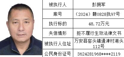 最高欠款达200万元最新一批失信被执行人名单曝光