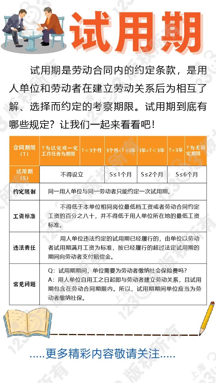 试用期有哪些规定,一起来看看吧!