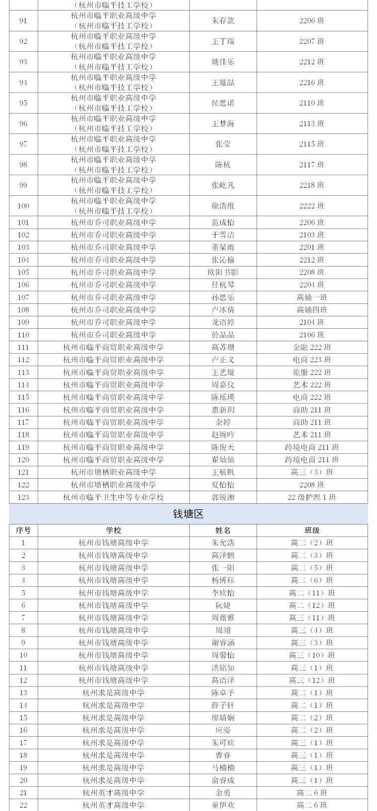 临平职高 校花图片