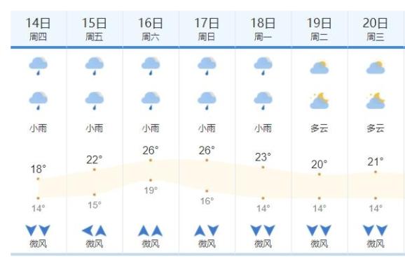 柳州柳州天气预报北部湾海面:今晚到15日白天,多云到阴天有小雨,偏